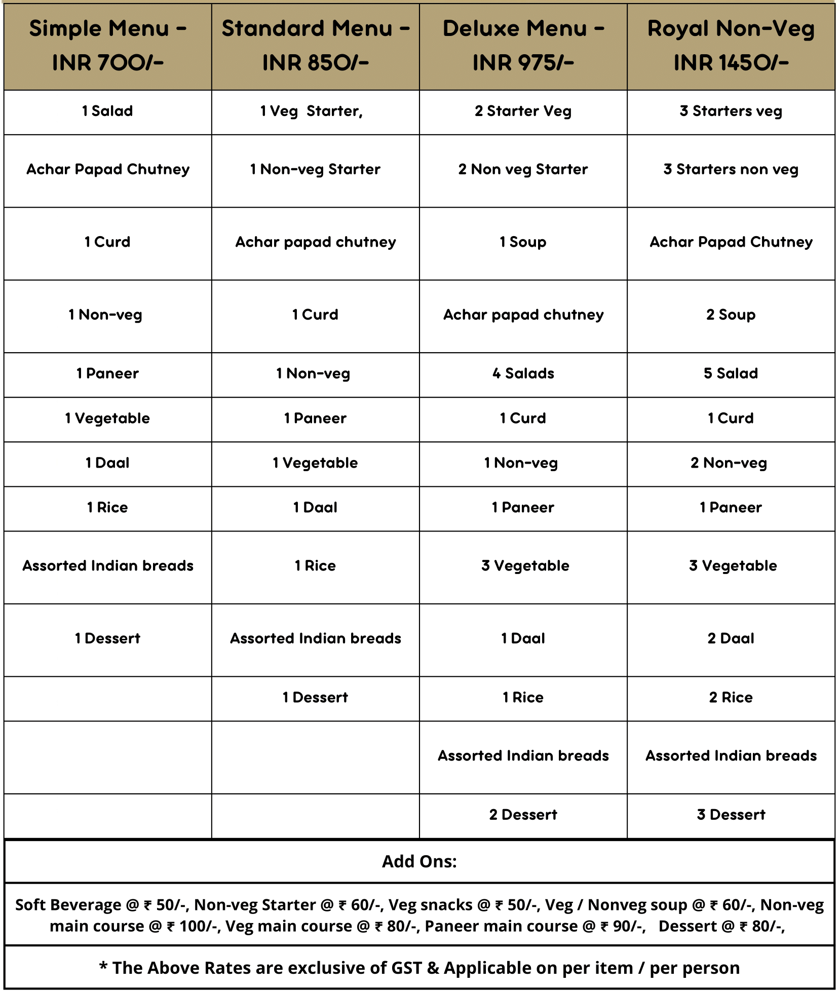 BANQUETS MENU Non Veg MAVENSX banquets-menu-non-veg-mavensx